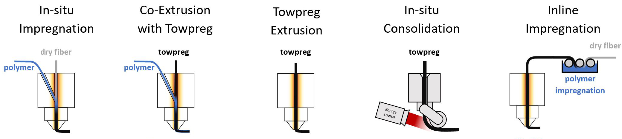 DLR Unveils EmpowerAX, Pioneering Industrial-Scale Continuous Fiber 3D Printing