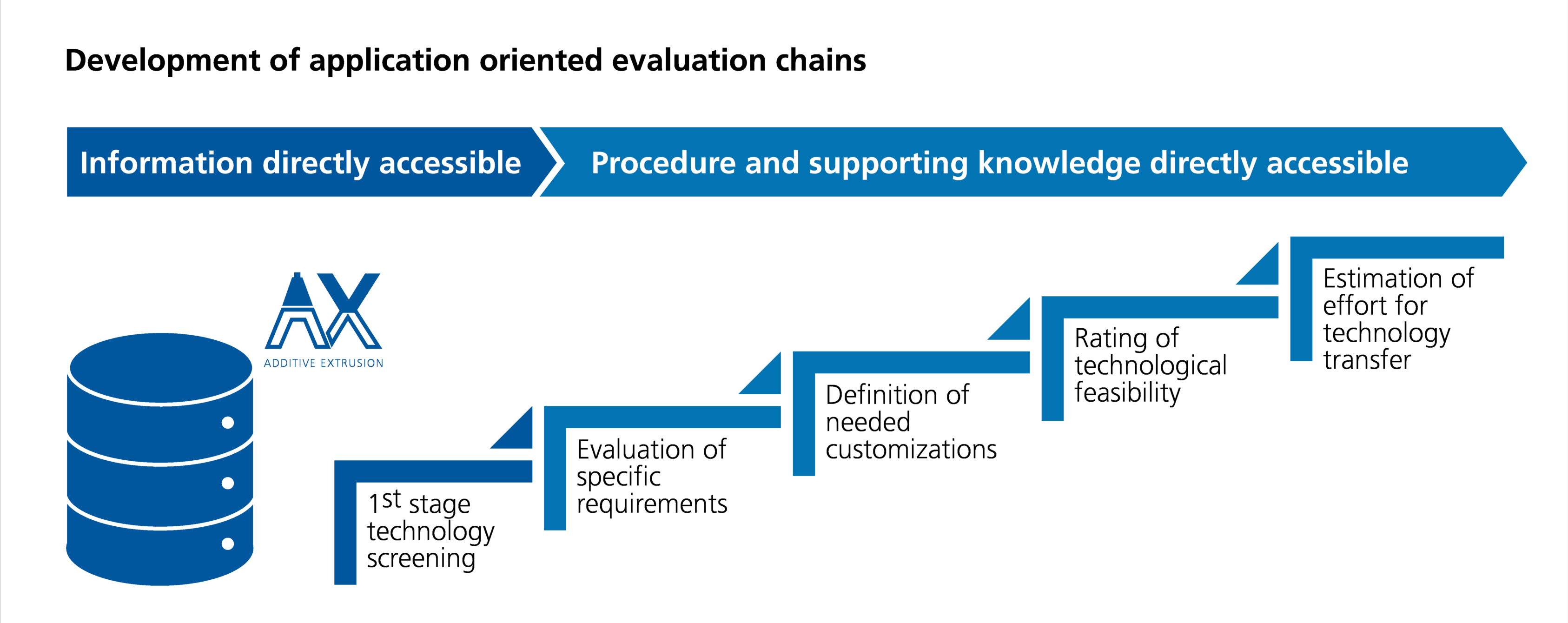 DLR Unveils EmpowerAX, Pioneering Industrial-Scale Continuous Fiber 3D Printing