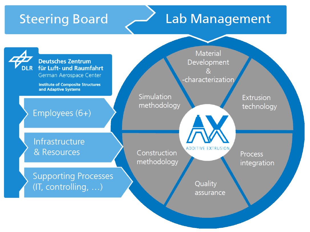 DLR Unveils EmpowerAX, Pioneering Industrial-Scale Continuous Fiber 3D Printing