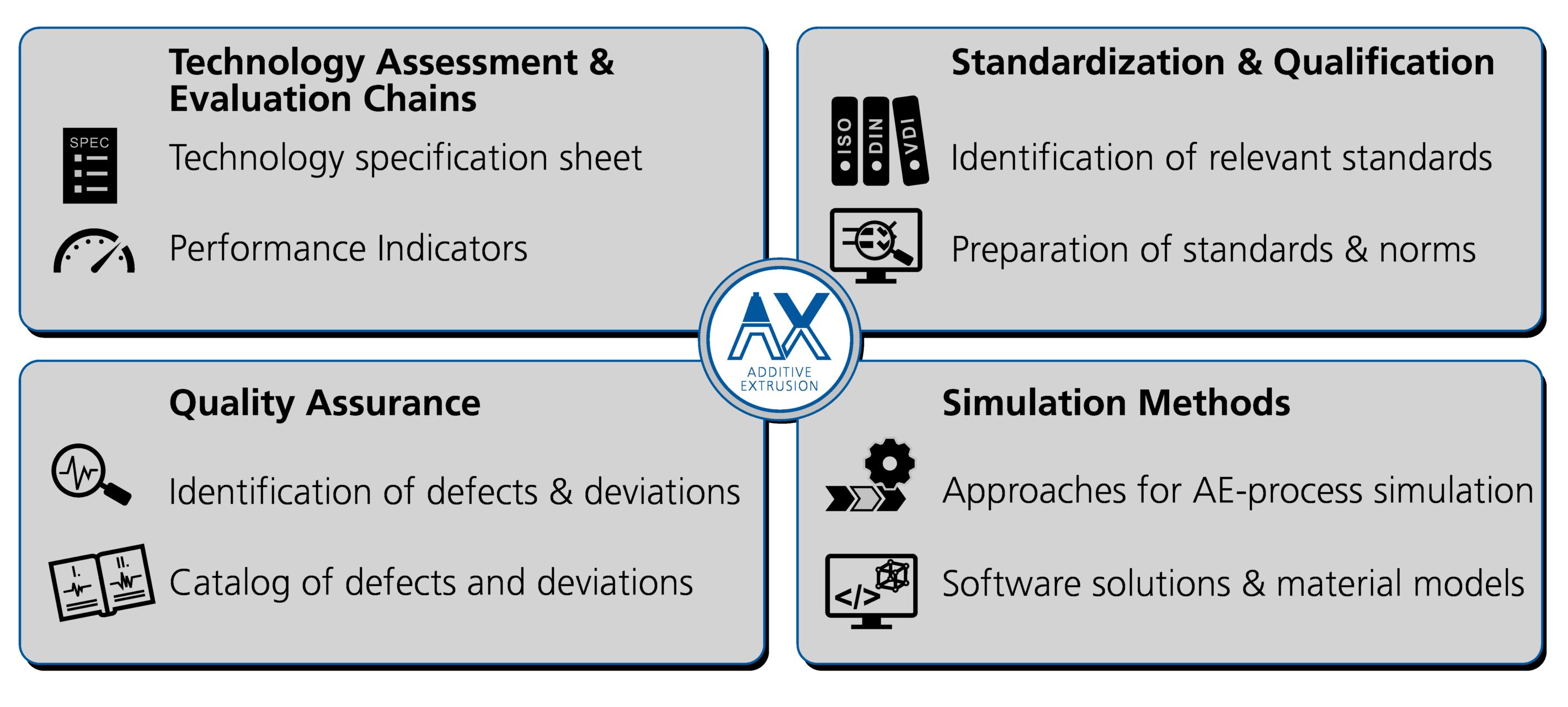 DLR Unveils EmpowerAX, Pioneering Industrial-Scale Continuous Fiber 3D Printing