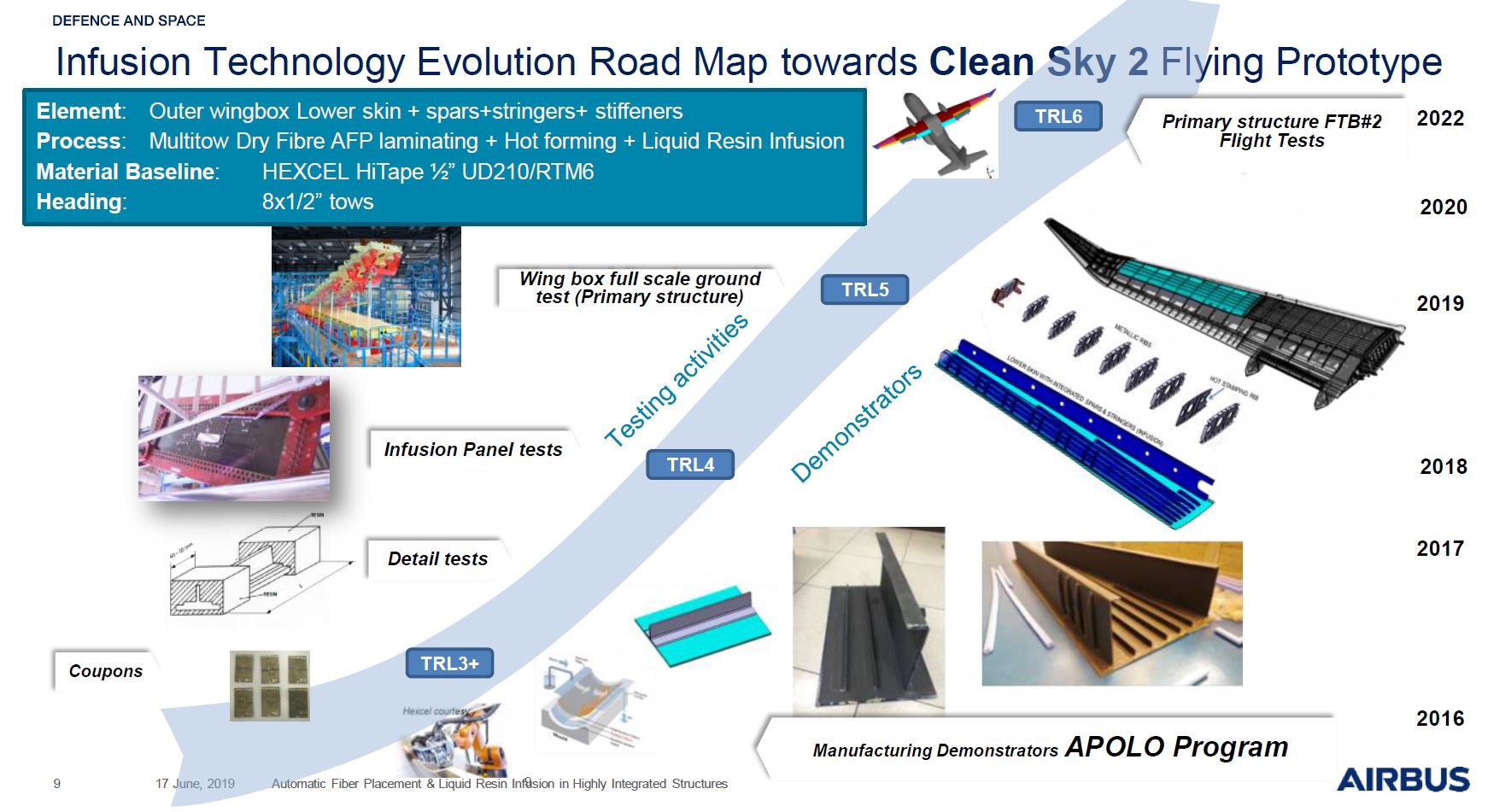 IIAMS Wing Box: Roadmap to Certification