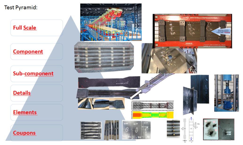IIAMS Wing Box: Roadmap to Certification