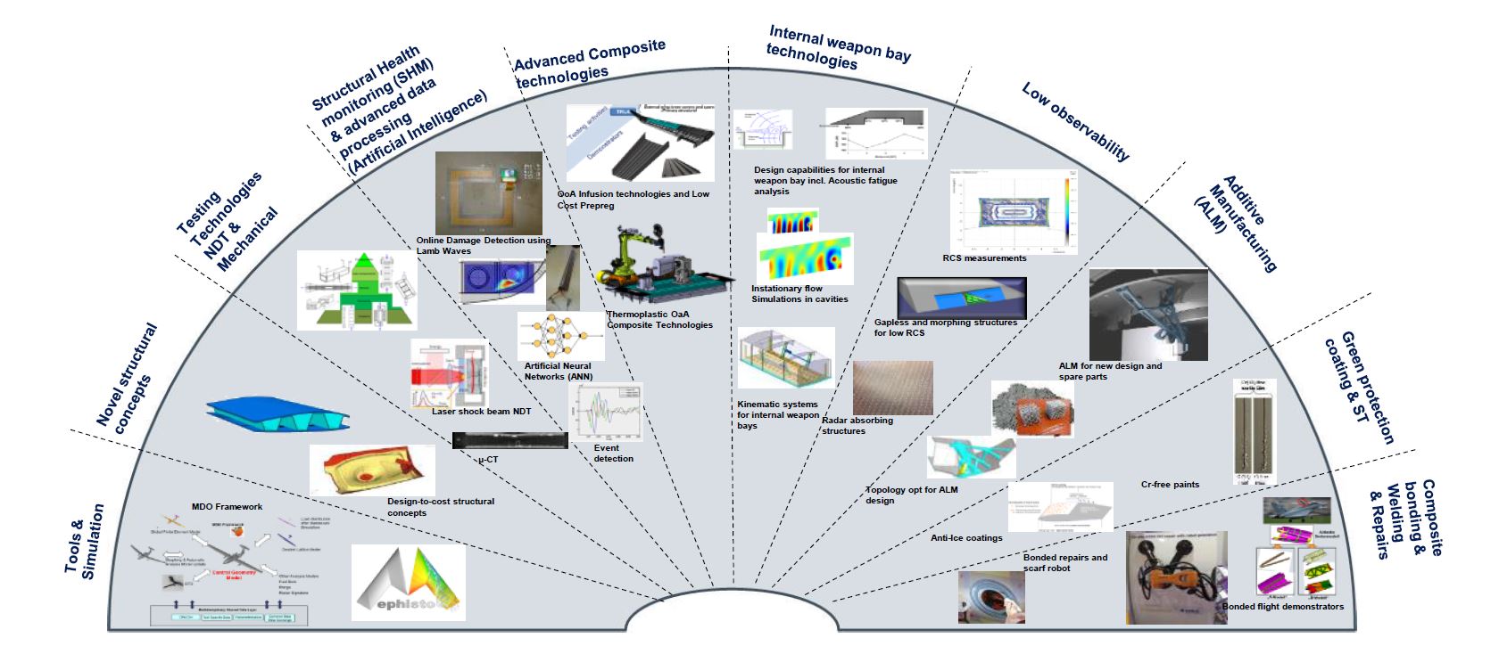 IIAMS Wing Box: Roadmap to Certification