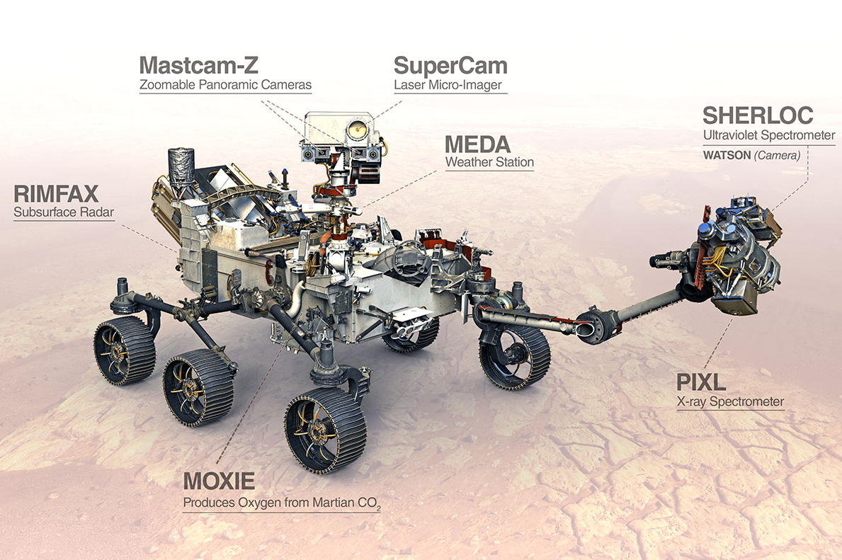 NASA’s Perseverance Rover Successfully Touches Down on Mars, Showcasing Advanced Composite Technology