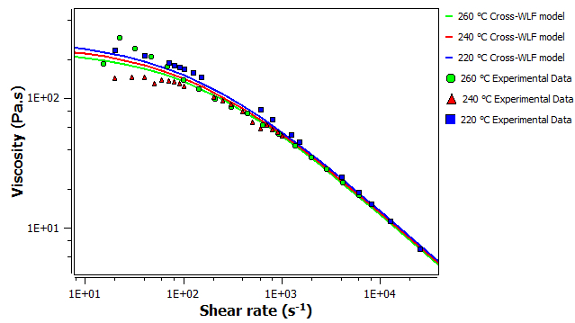 High-Performance Thermoplastic Tapes Reinforced with Textile-Based PAN Carbon Fiber