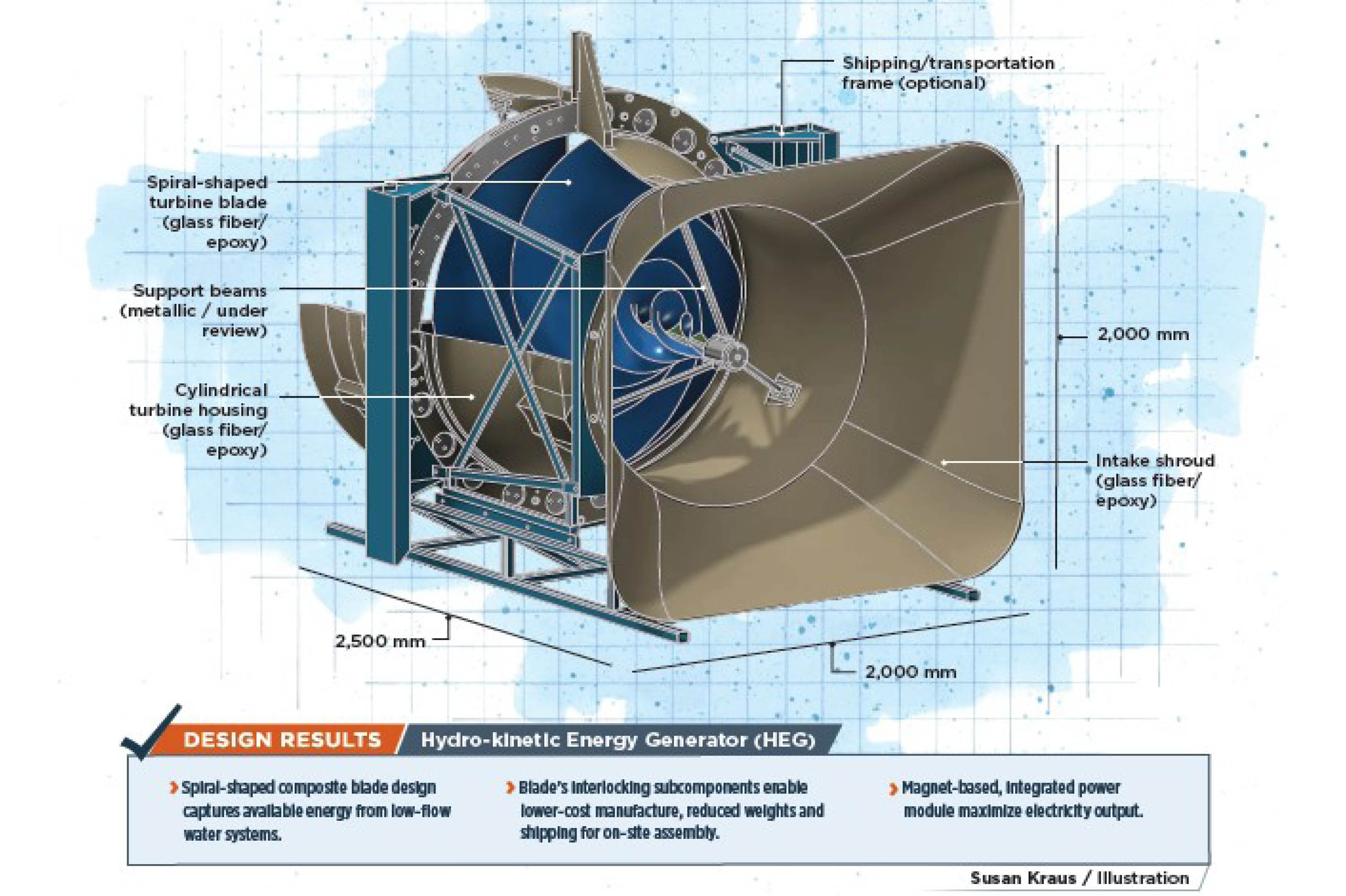 Revolutionizing Hydroelectric Power: Composite‑Driven Turbine Blades for Higher Efficiency