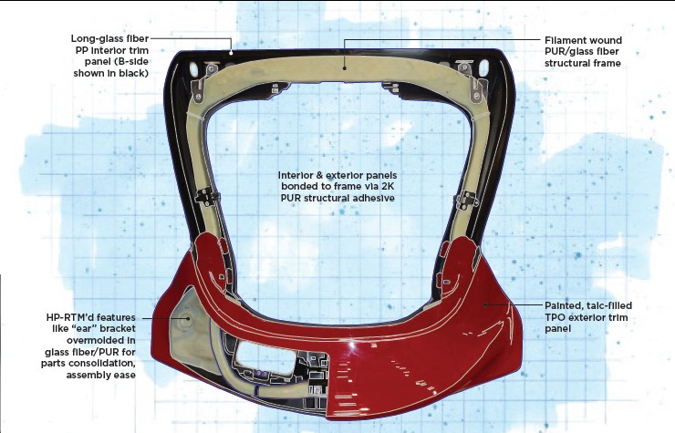 Revolutionizing Liftgate Design: A Test of Modified Filament Winding