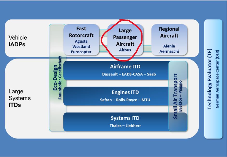Crafting the Upper Half of the Multifunctional Fuselage Demonstrator (MFFD): Advanced Manufacturing Insights