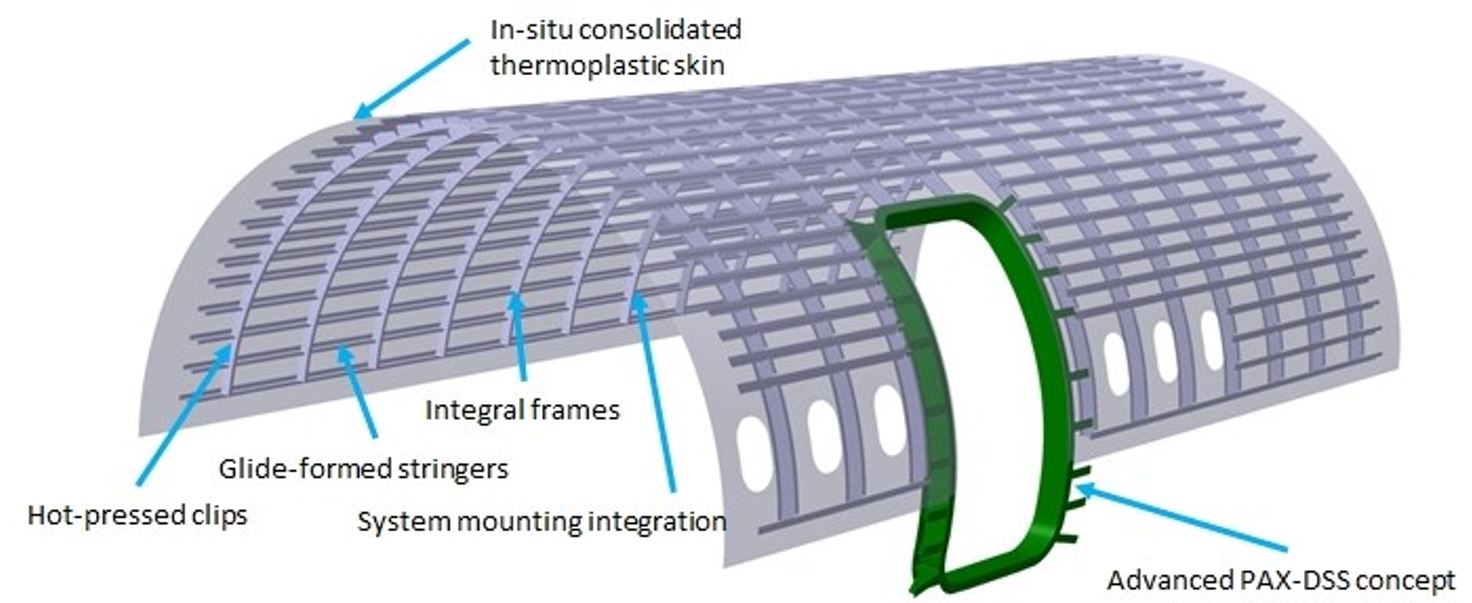 Crafting the Upper Half of the Multifunctional Fuselage Demonstrator (MFFD): Advanced Manufacturing Insights
