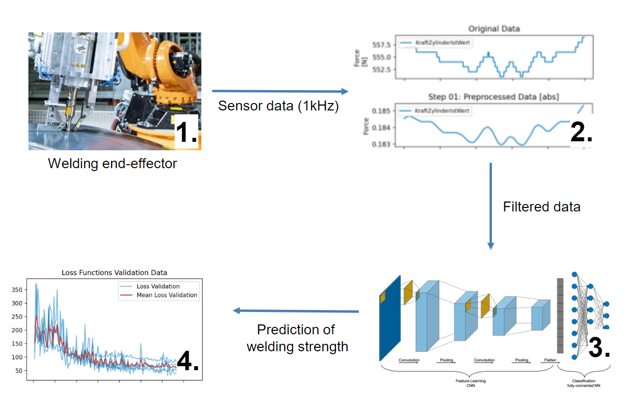 Crafting the Upper Half of the Multifunctional Fuselage Demonstrator (MFFD): Advanced Manufacturing Insights