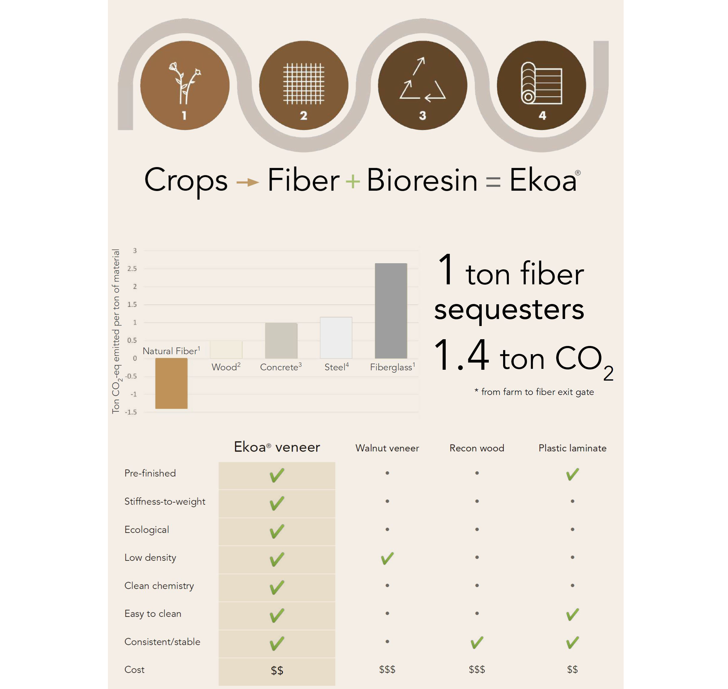 Lingrove Unveils Ekoa Surface Peel‑N‑Stick, Capturing Automotive Orders