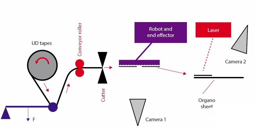 Revolutionary Composite Brake Pedals: Light, Strong, Cost‑Effective Production at Boge Rubber & Plastics