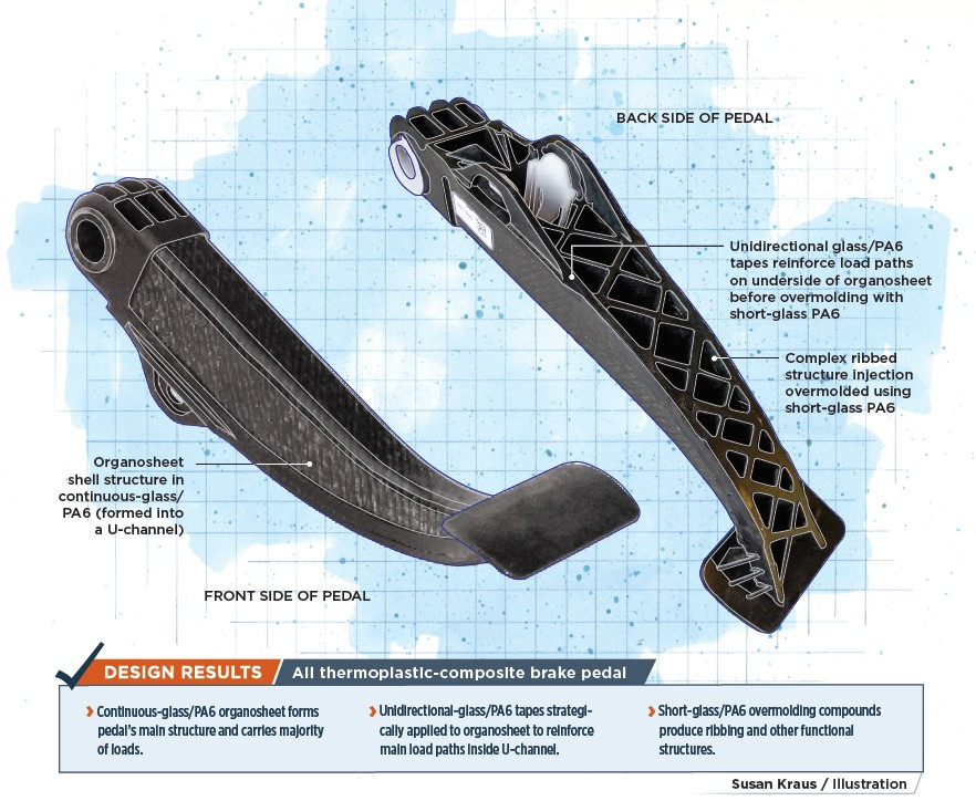 Revolutionizing Brake Pedals: Thermoplastic Composites Replace Metal for Unmatched Safety and Performance