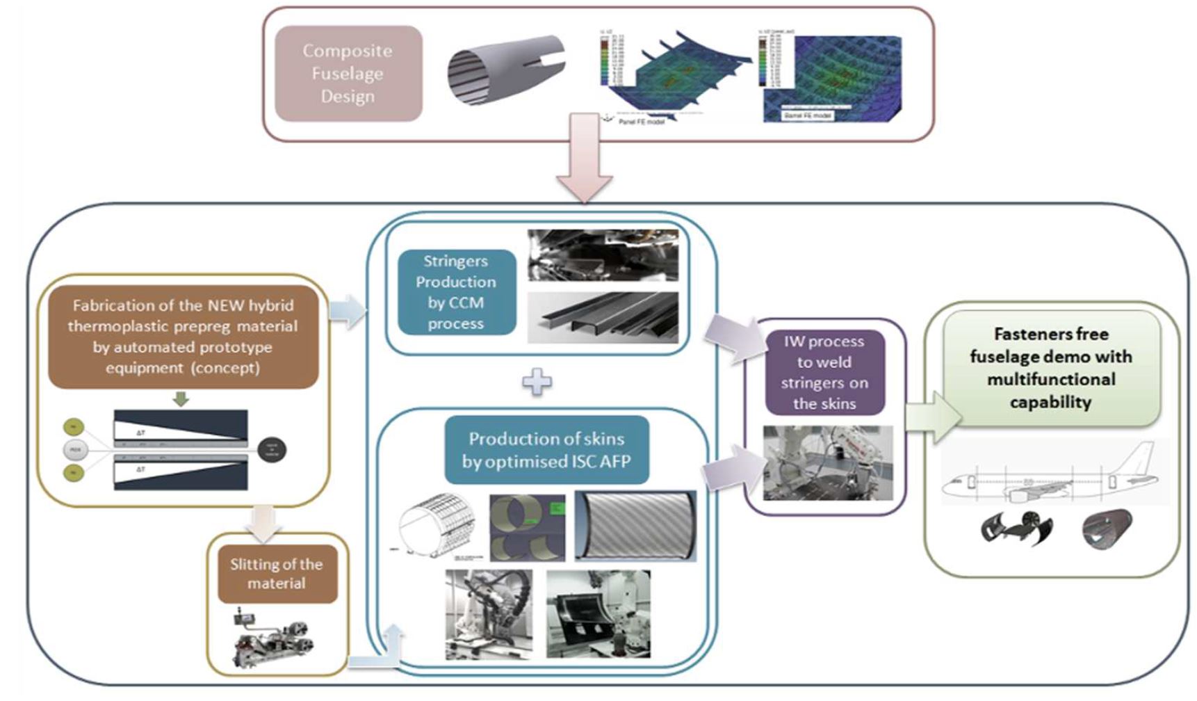 Democratizing Composite Production with Multilayer Thermoplastic Tapes, AFP & Resin Infusion