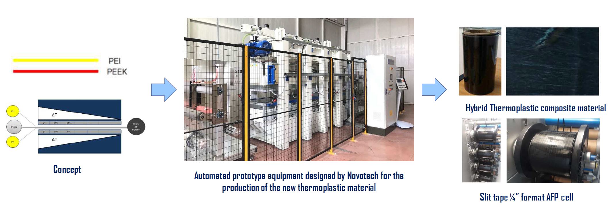 Democratizing Composite Production with Multilayer Thermoplastic Tapes, AFP & Resin Infusion