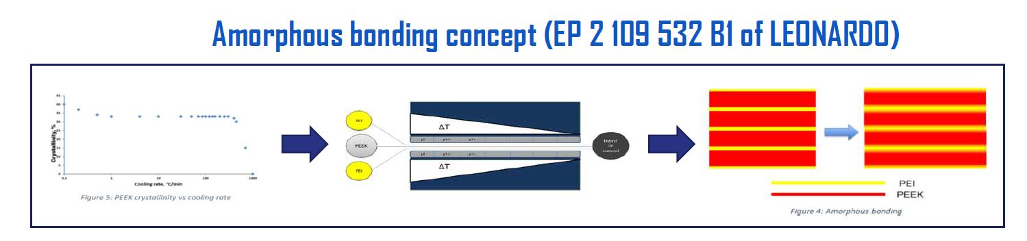 Democratizing Composite Production with Multilayer Thermoplastic Tapes, AFP & Resin Infusion
