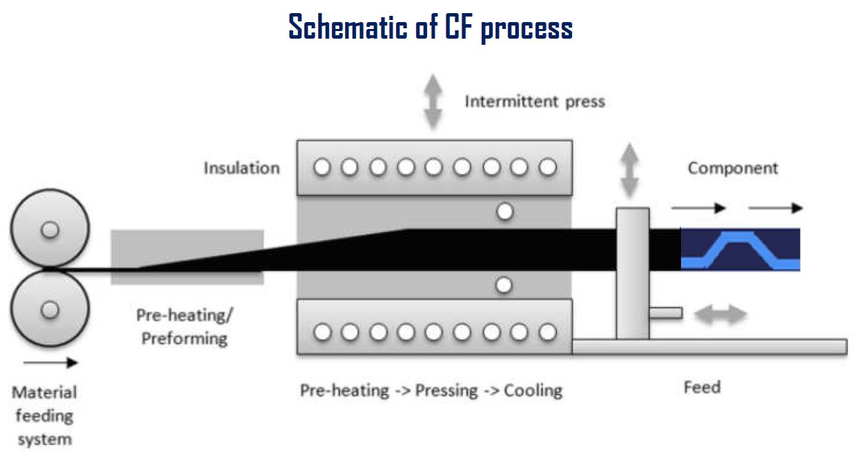 Democratizing Composite Production with Multilayer Thermoplastic Tapes, AFP & Resin Infusion