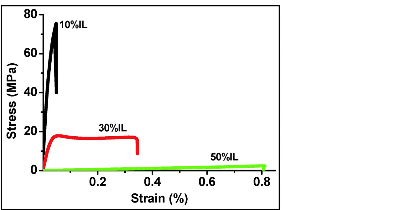 Advanced Epoxy Resins Pave the Way for High‑Volume Composite Manufacturing