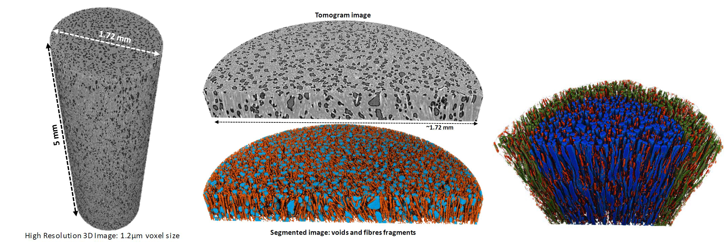 Future Composite Manufacturing: AFP and Additive Manufacturing Synergy
