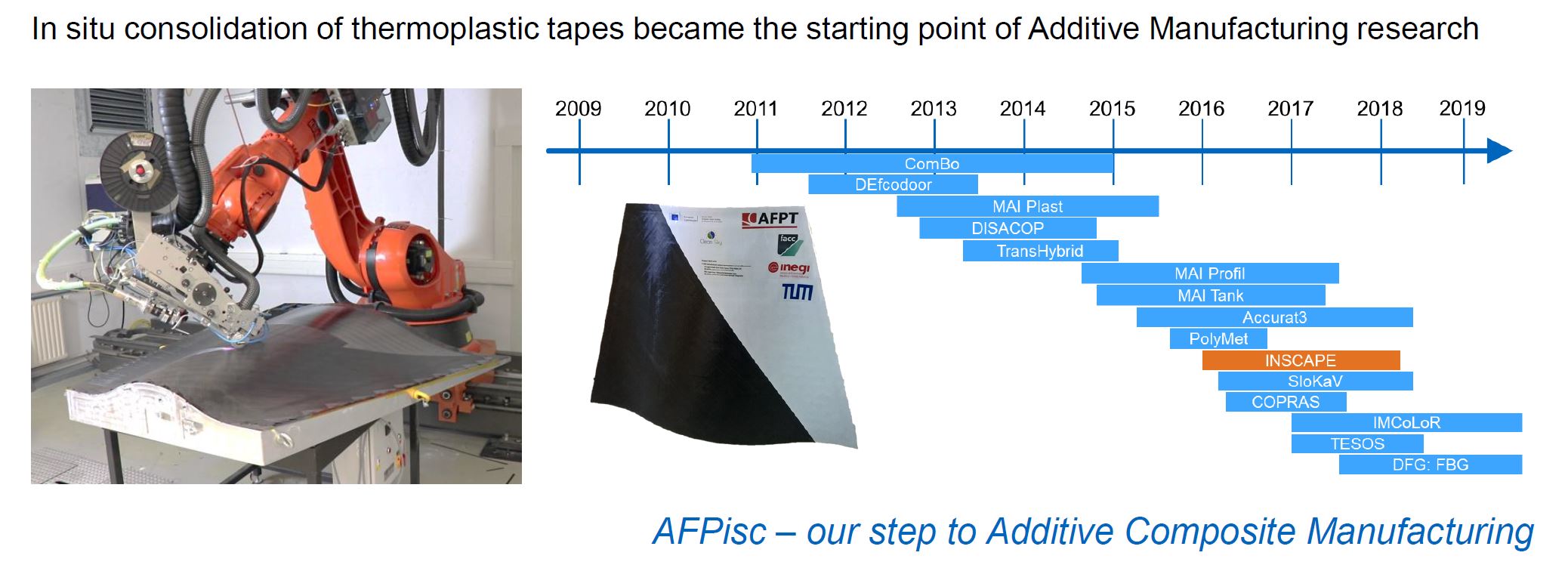 Future Composite Manufacturing: AFP and Additive Manufacturing Synergy