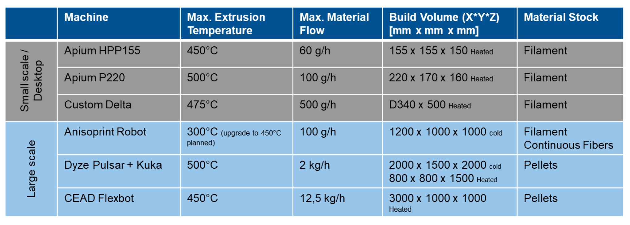Future Composite Manufacturing: AFP and Additive Manufacturing Synergy