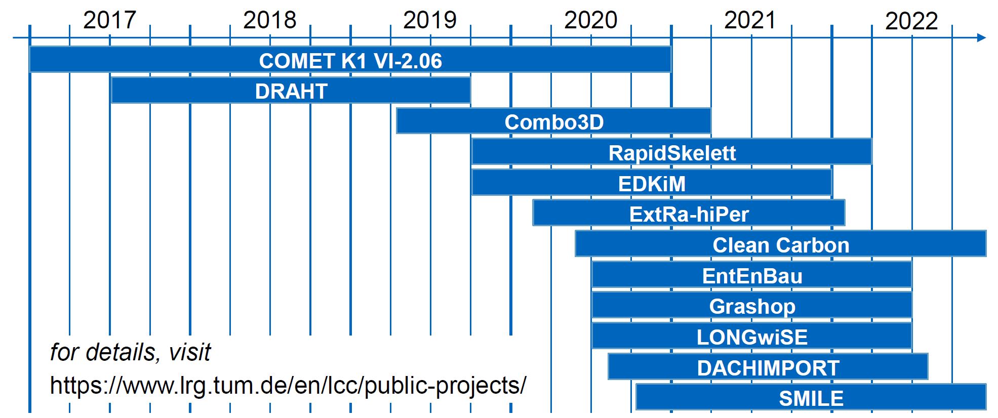 Future Composite Manufacturing: AFP and Additive Manufacturing Synergy