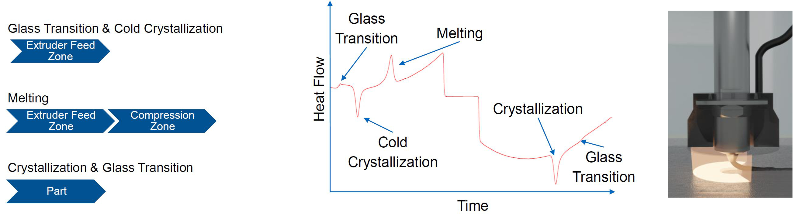 Future Composite Manufacturing: AFP and Additive Manufacturing Synergy