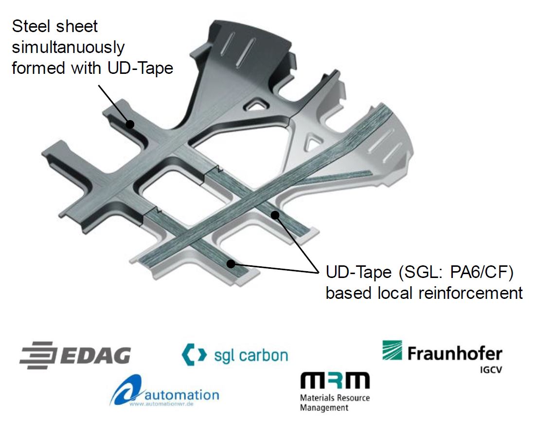 Future Composite Manufacturing: AFP and Additive Manufacturing Synergy