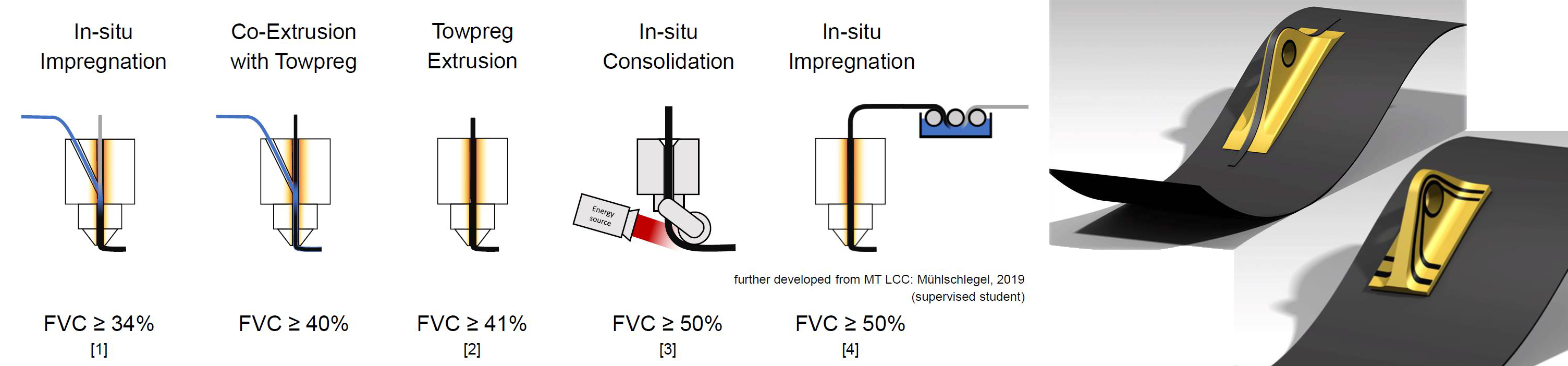 Future Composite Manufacturing: AFP and Additive Manufacturing Synergy