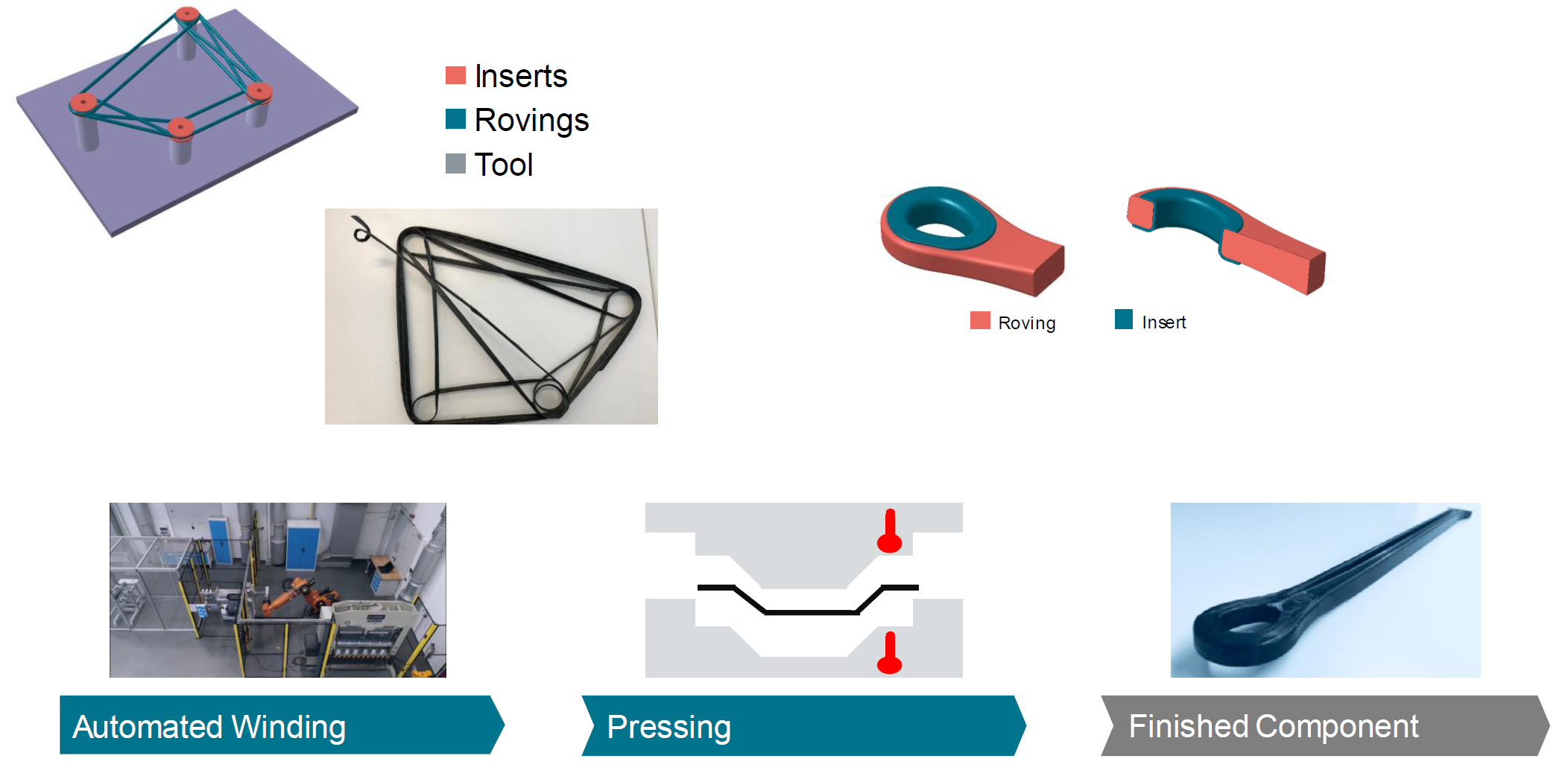Future Composite Manufacturing: AFP and Additive Manufacturing Synergy