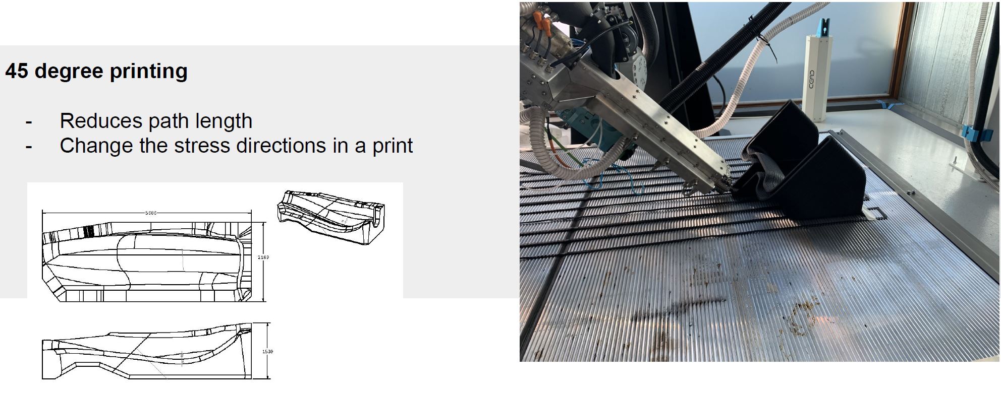 Future Composite Manufacturing: AFP and Additive Manufacturing Synergy