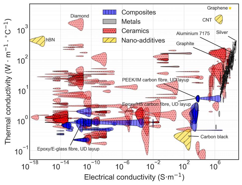 Future Composite Manufacturing: AFP and Additive Manufacturing Synergy