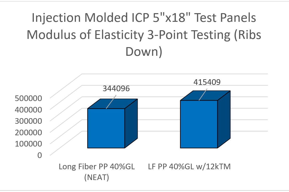 Enhance Plastic Part Strength with ICP s Lightweight Polypropylene Tension Members