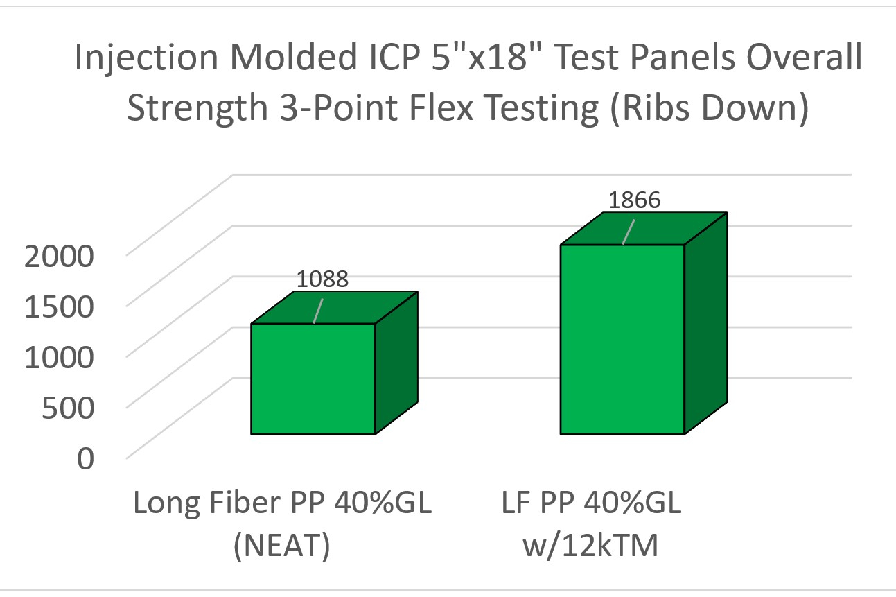 Enhance Plastic Part Strength with ICP s Lightweight Polypropylene Tension Members