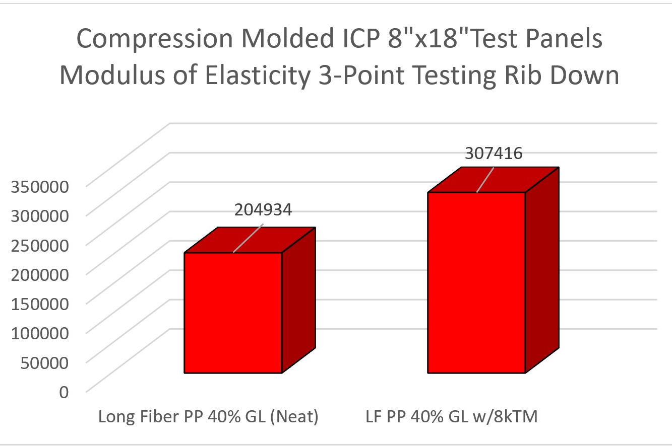 Enhance Plastic Part Strength with ICP s Lightweight Polypropylene Tension Members