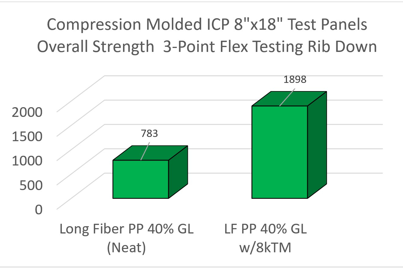 Enhance Plastic Part Strength with ICP s Lightweight Polypropylene Tension Members