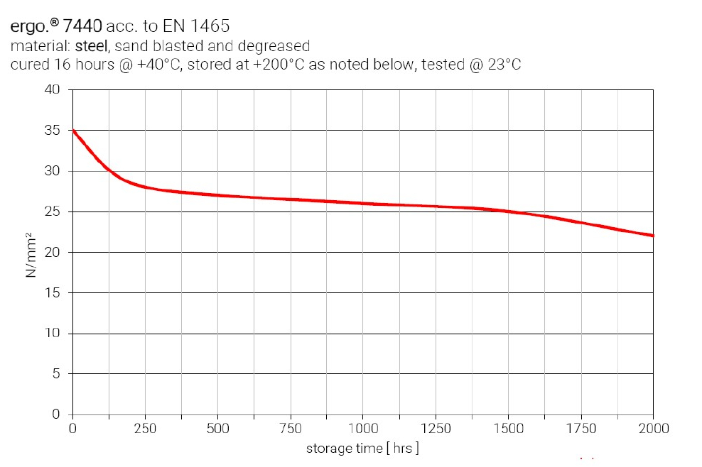 Kisling Introduces 2K‑Epoxy Ergo 7440, Enhancing Carbon Fiber Bonding for Automotive Parts