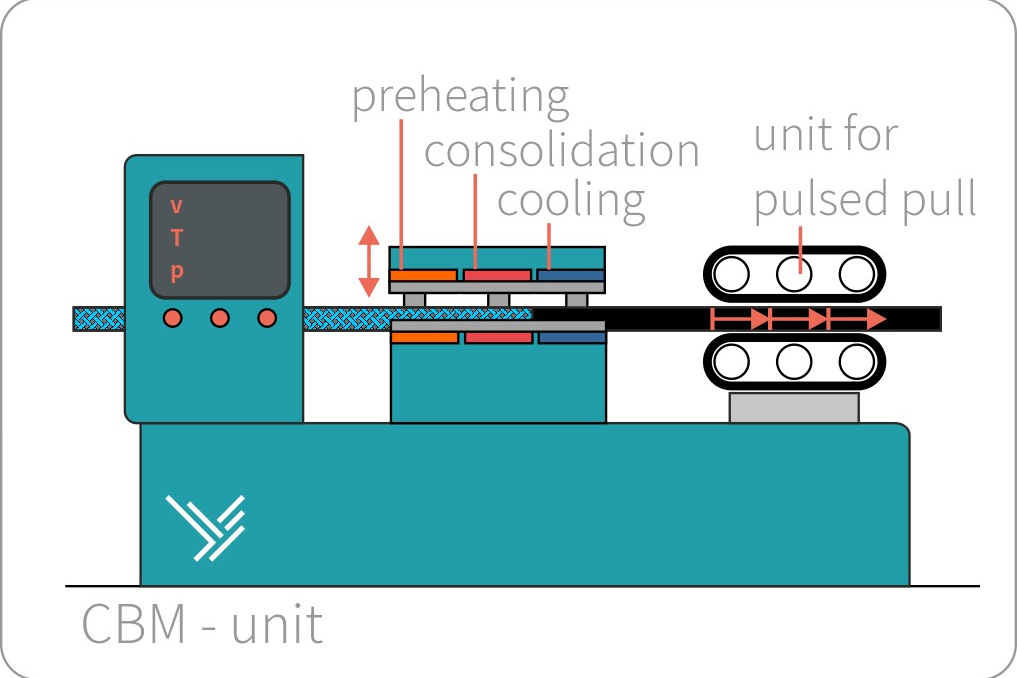 German Aviation Research Launches 3-Year Project for Continuous Thermoplastic Composite Profile Production