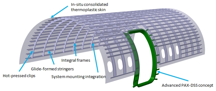 Advancing the Multifunctional Fuselage Demonstrator: Pioneering Sustainable Aircraft Innovation