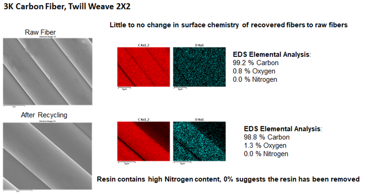 Vitrimers: Reprocessable Thermosets for Advanced Composite Materials