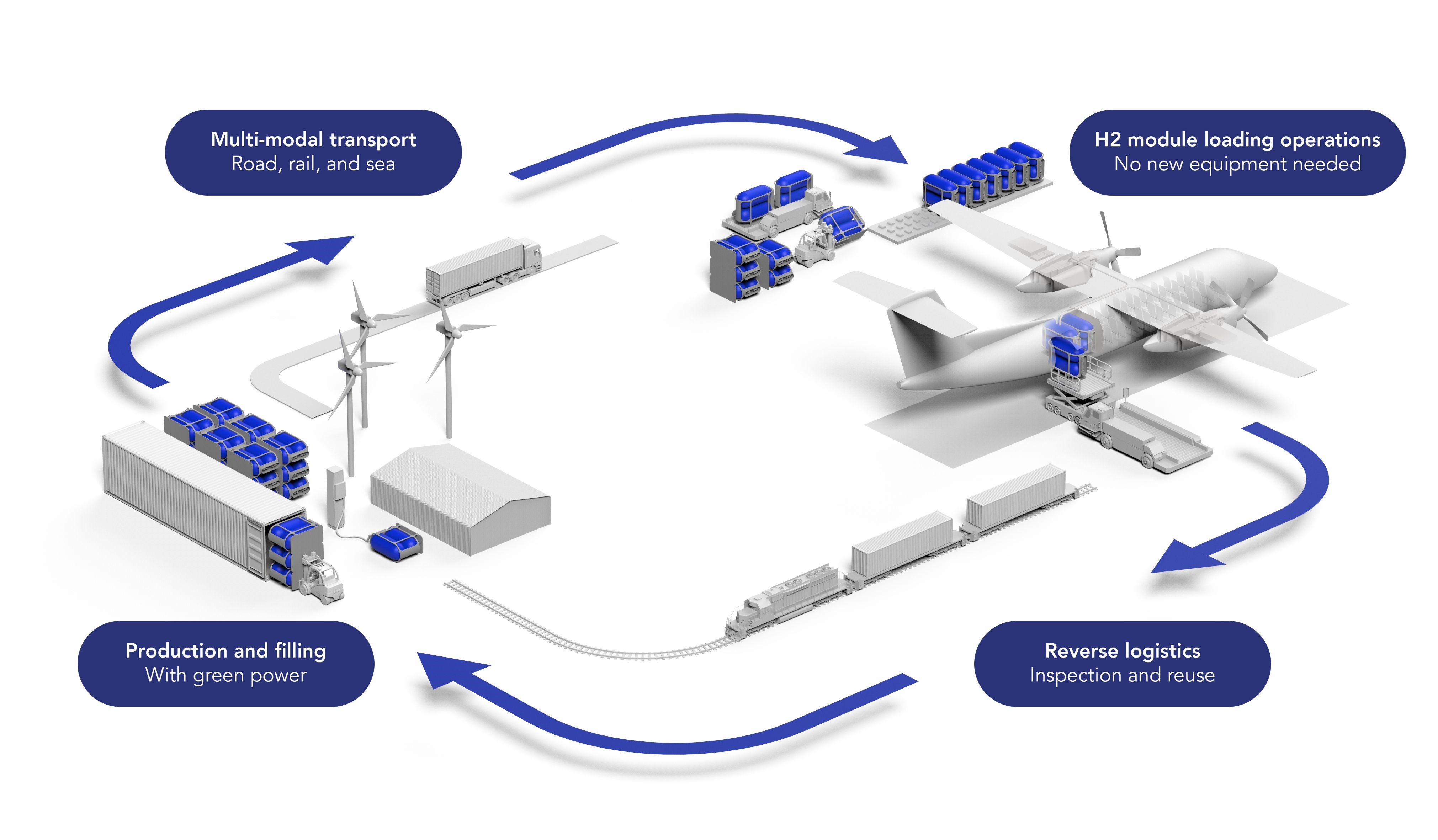 Advanced Carbon Fiber Pressure Vessels: Optimizing Hydrogen Storage for a Sustainable Future