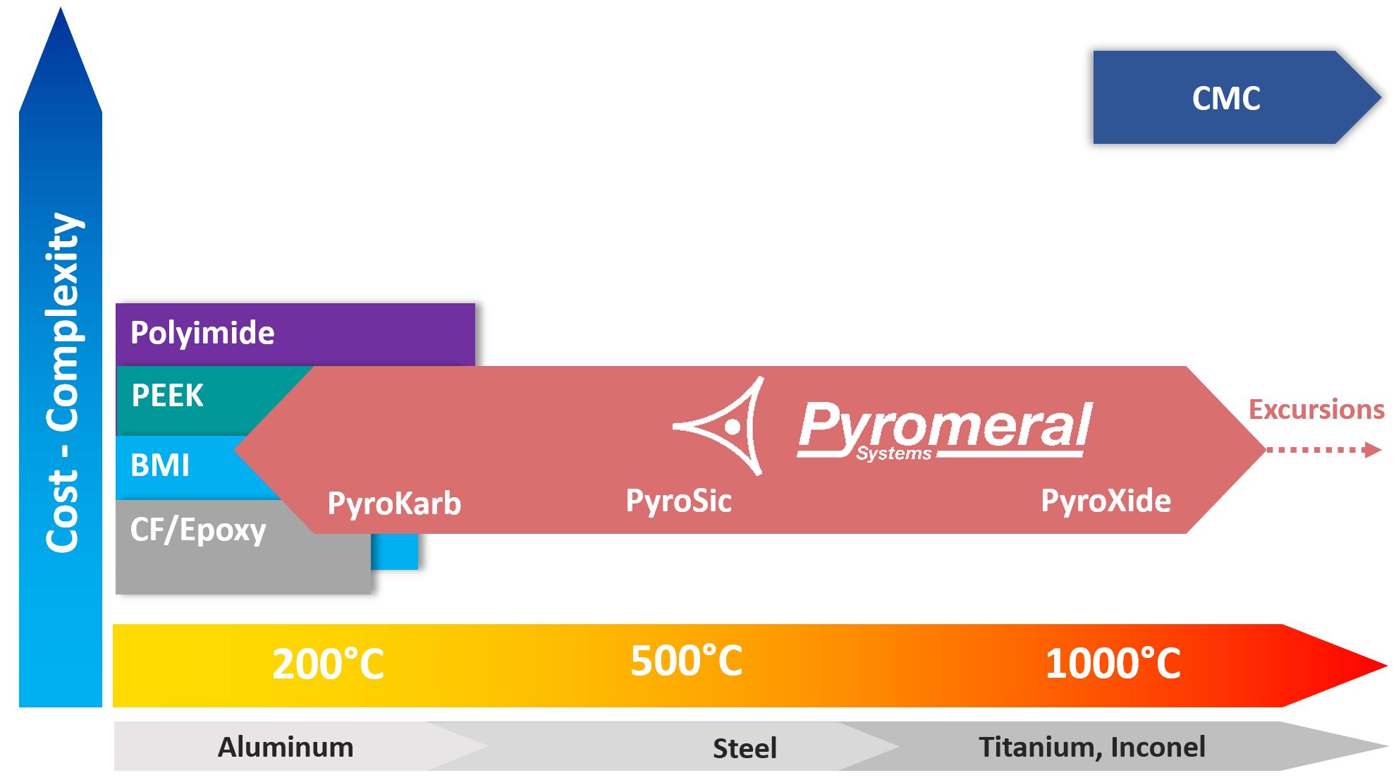 High‑Temperature Solutions: Integrating CFRP with Ceramic Matrix Composites