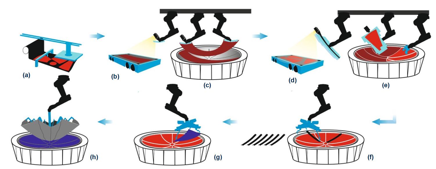 Automated Aerocomposites Production: Liquid Molding vs. Welded Thermoplastics – A Strategic Overview