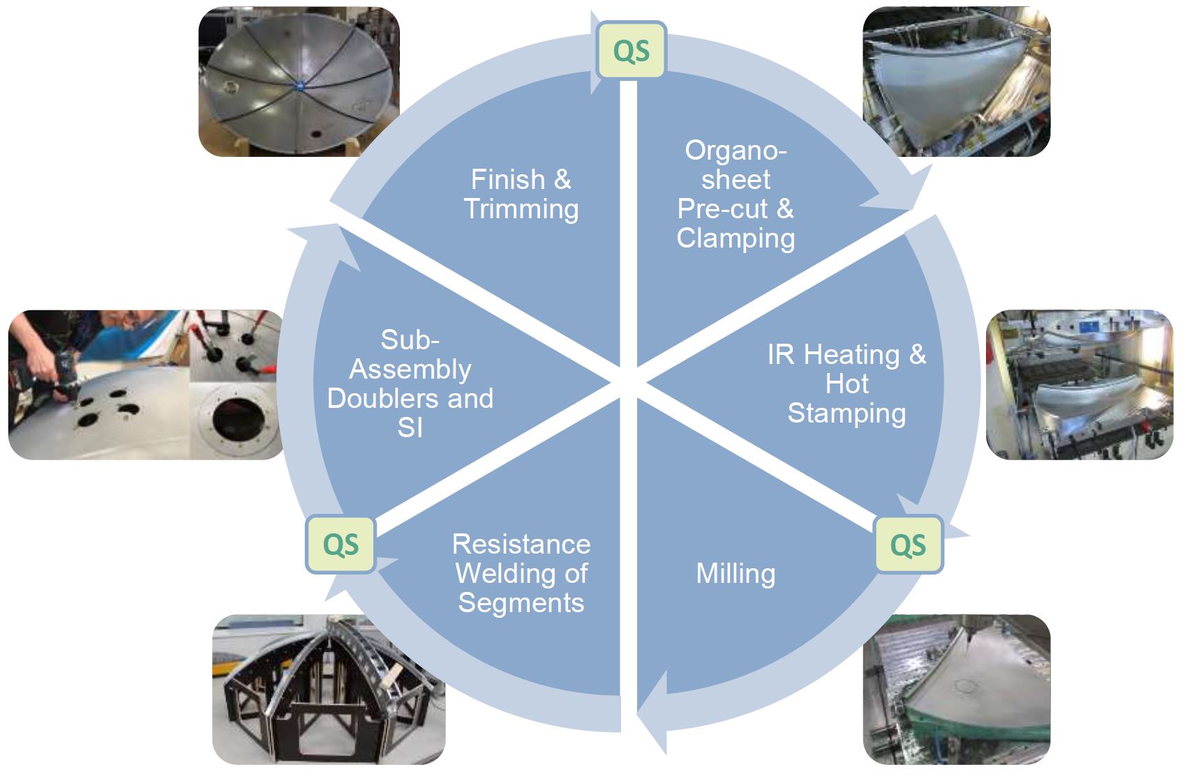 Automated Aerocomposites Production: Liquid Molding vs. Welded Thermoplastics – A Strategic Overview
