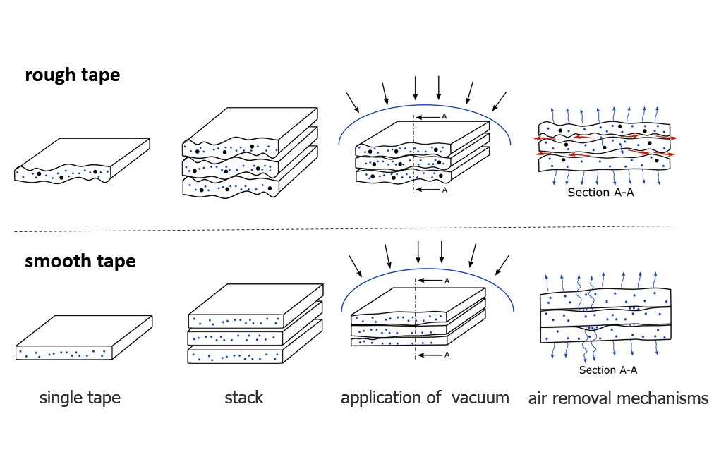TPRC Explores In-Situ Consolidation via AFP for Thermoplastic Composites