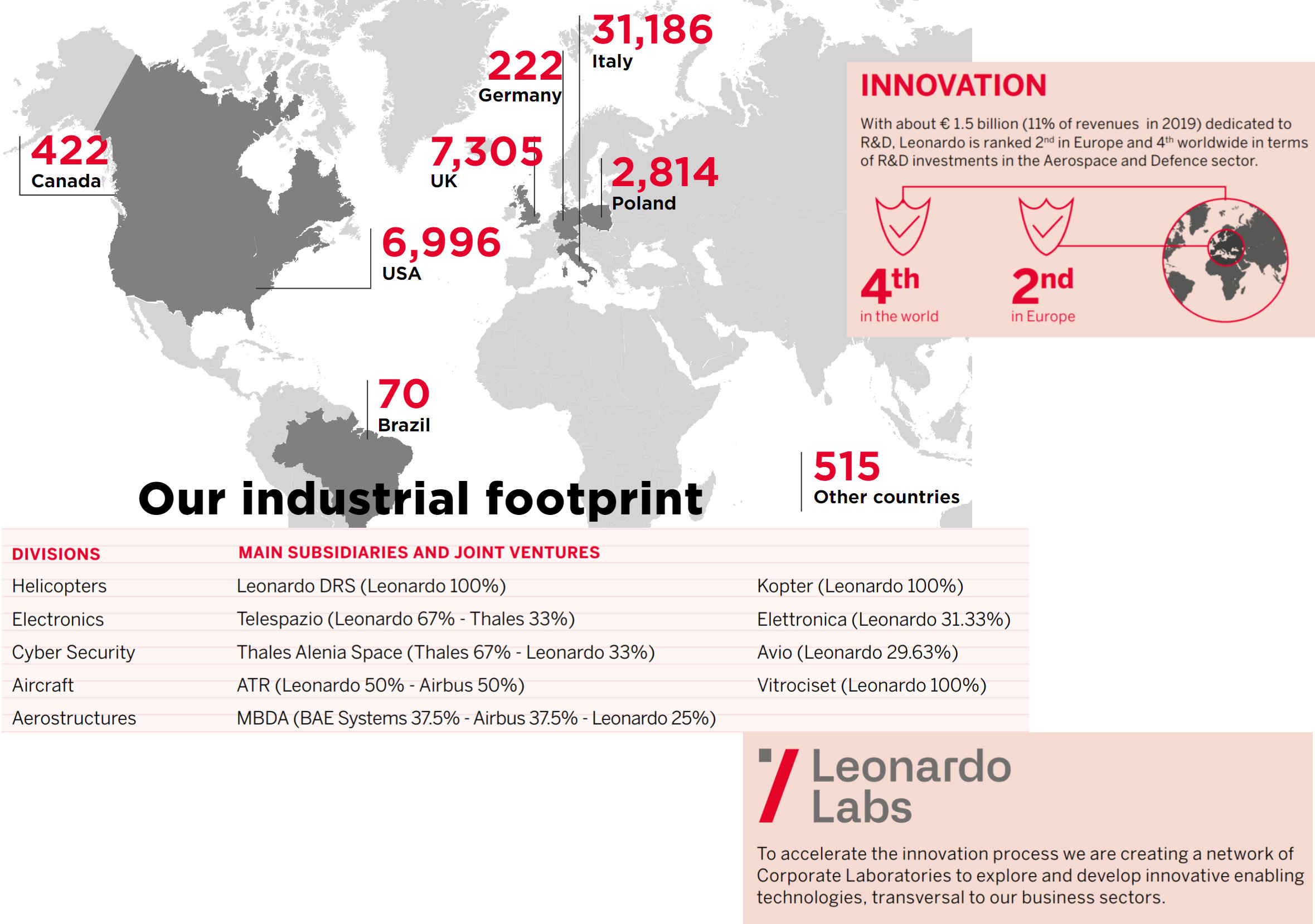 Leonardo & CETMA Revolutionize Composite Materials to Cut Costs & Reduce Environmental Impact