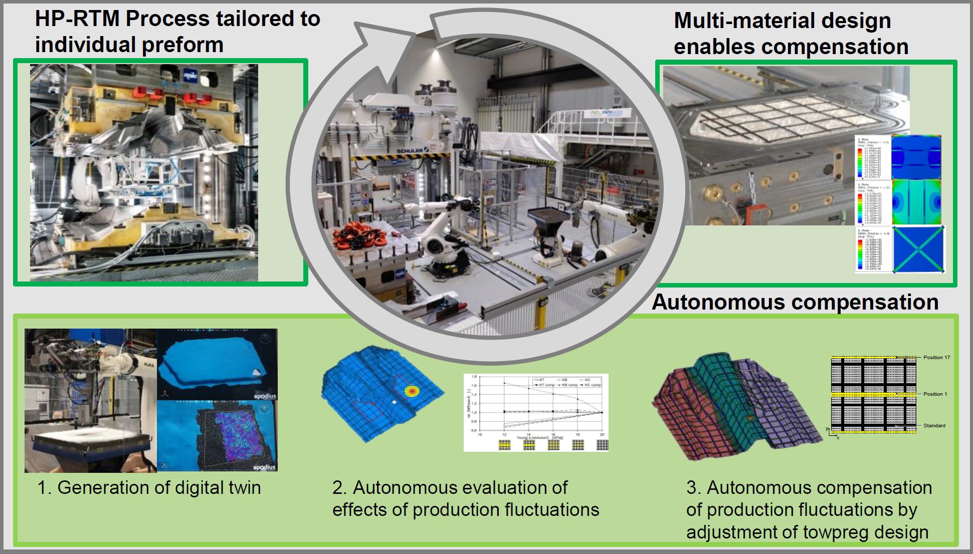 Composites 4.0: Harnessing Digital Transformation for Adaptive Production and Innovation