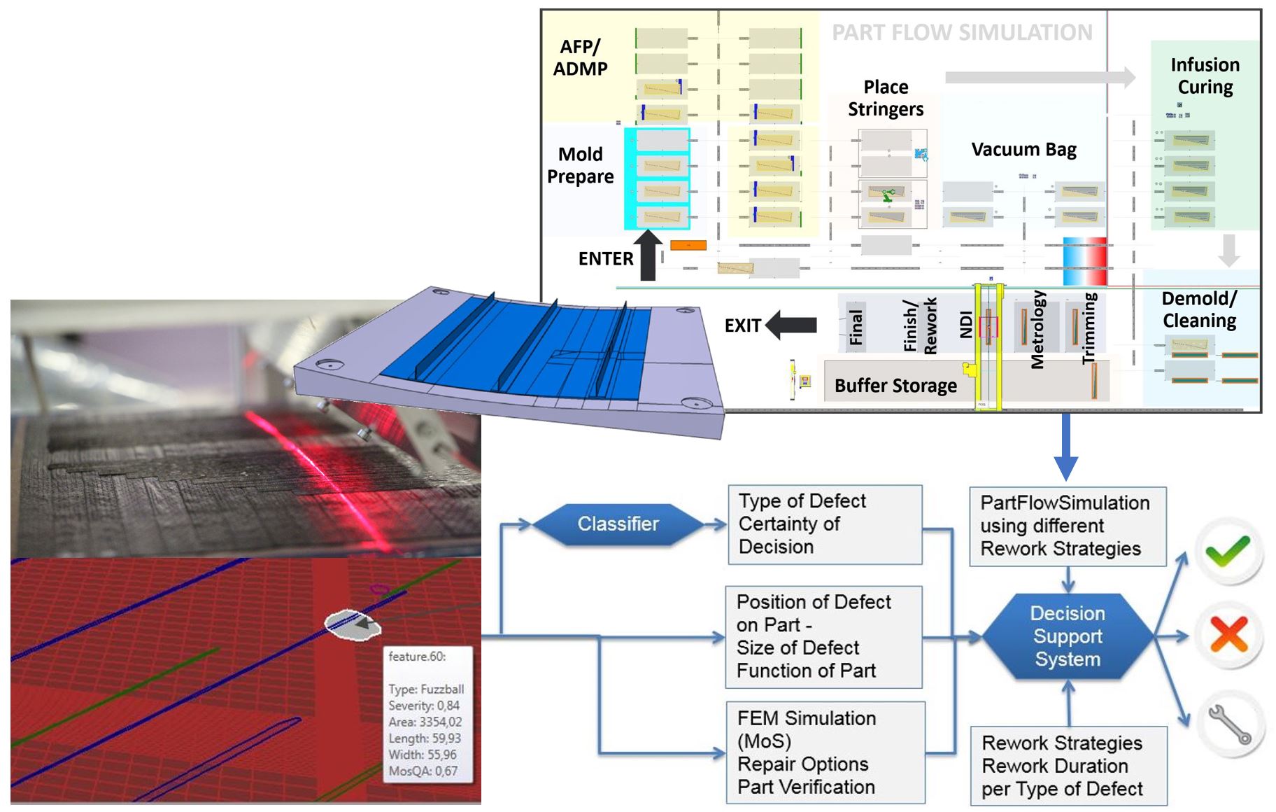 Composites 4.0: Harnessing Digital Transformation for Adaptive Production and Innovation