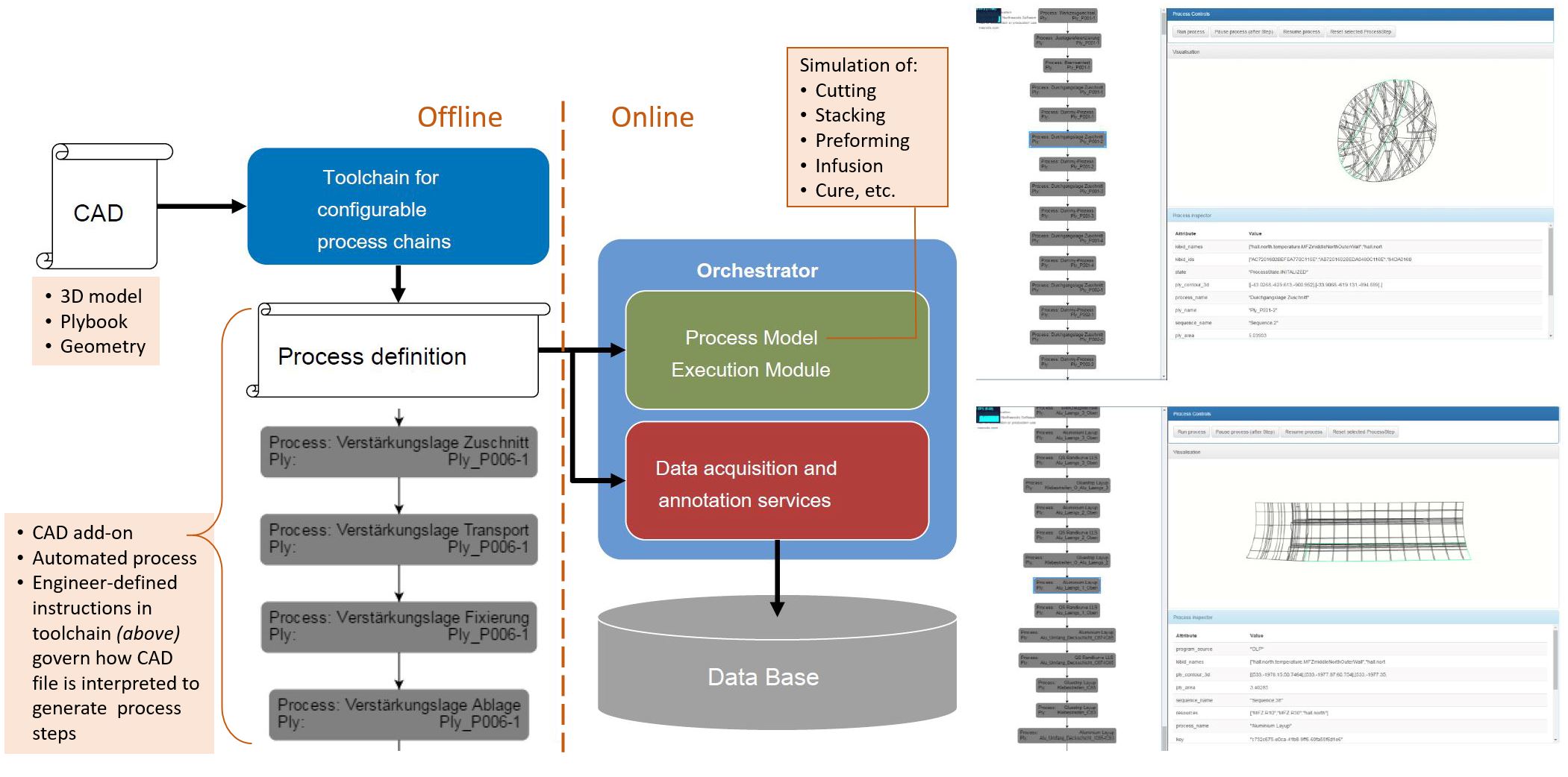 Composites 4.0: Harnessing Digital Transformation for Adaptive Production and Innovation