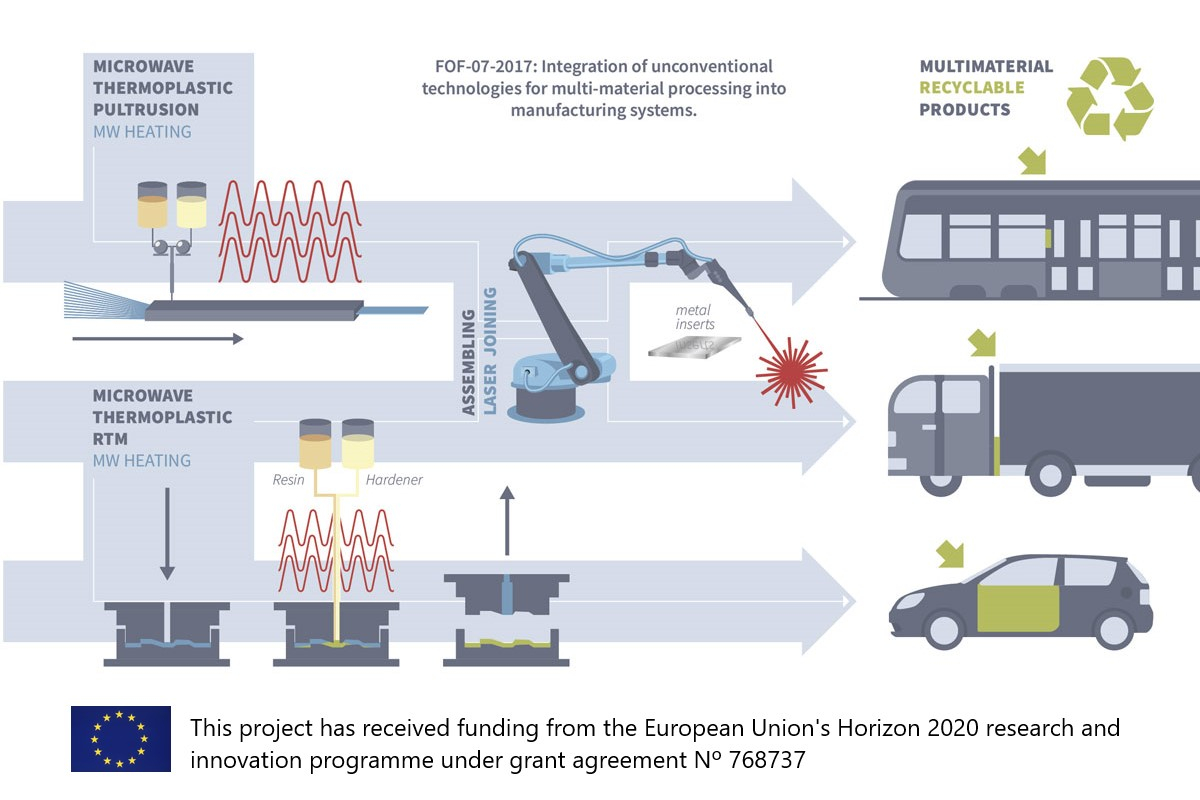 Aimplas Advances Sustainable Vehicle Design with Multi-Material Thermoplastic Prototypes